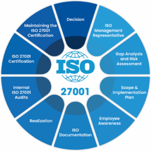 ISO 27001 graphic